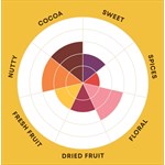 Gran Cru Flavor Profile