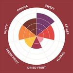 Flavor Profile